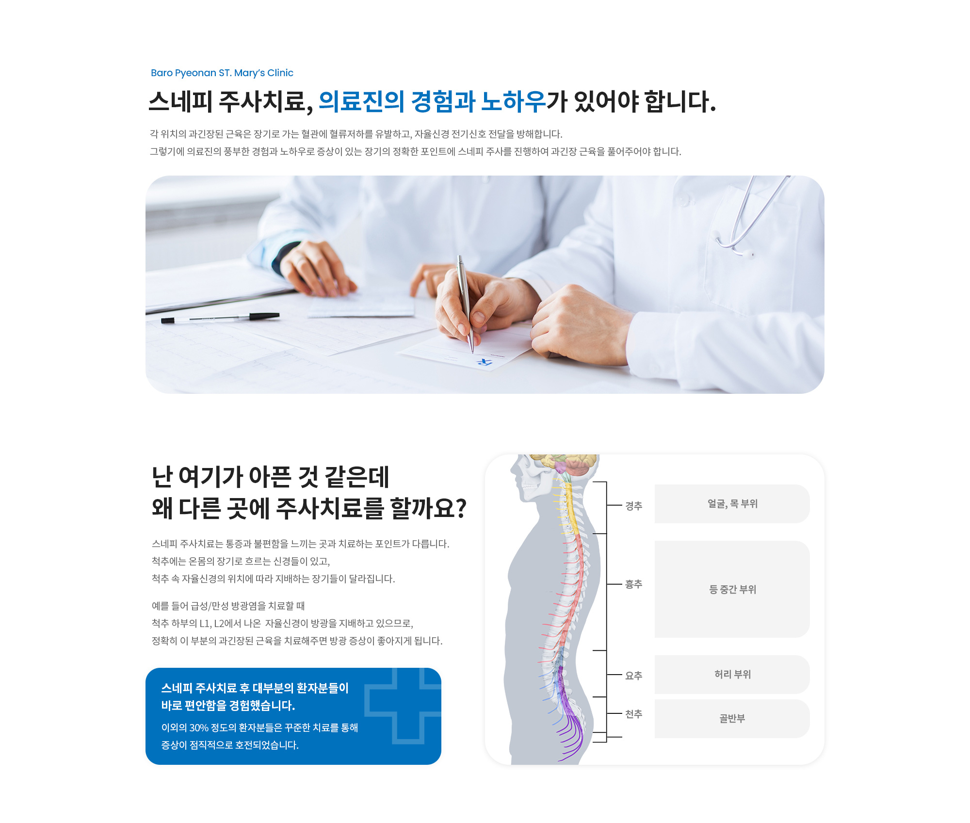 난 여기가 아픈 게 아닌데?